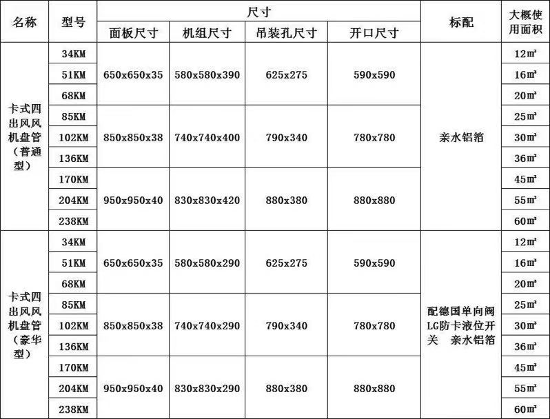 江西卡式風(fēng)機(jī)盤管尺寸參數(shù)