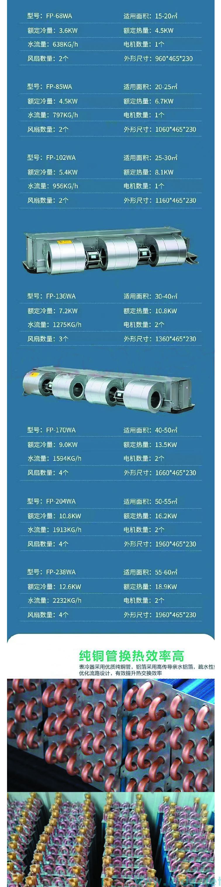 安徽臥式暗裝風機盤管的優點和缺點有哪些？