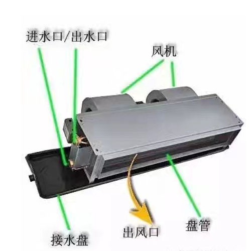 臥式暗裝風機盤管和吊頂式風機盤管的區別是什么？